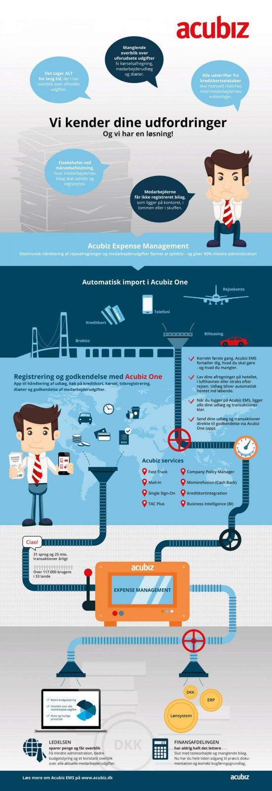 infographic om expense management