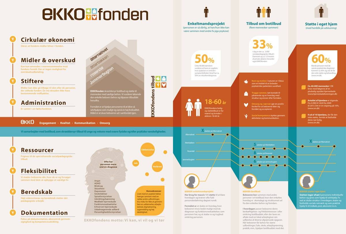 skab overblik med et organisationsinfographic